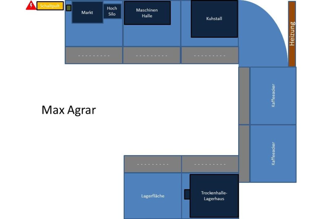 Max Agrar Bauernhof Diorama Grundsystem Siku Bauernhof Diorama Grundsystem Aufbau